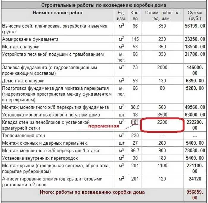 Смета на постройку дома из пеноблоков 200 м2. Смета на кладку стен из газобетонных блоков. Смета на возведение стен из газобетона. Смета на одноэтажный дом из газобетона. Газосиликатные блоки смета.
