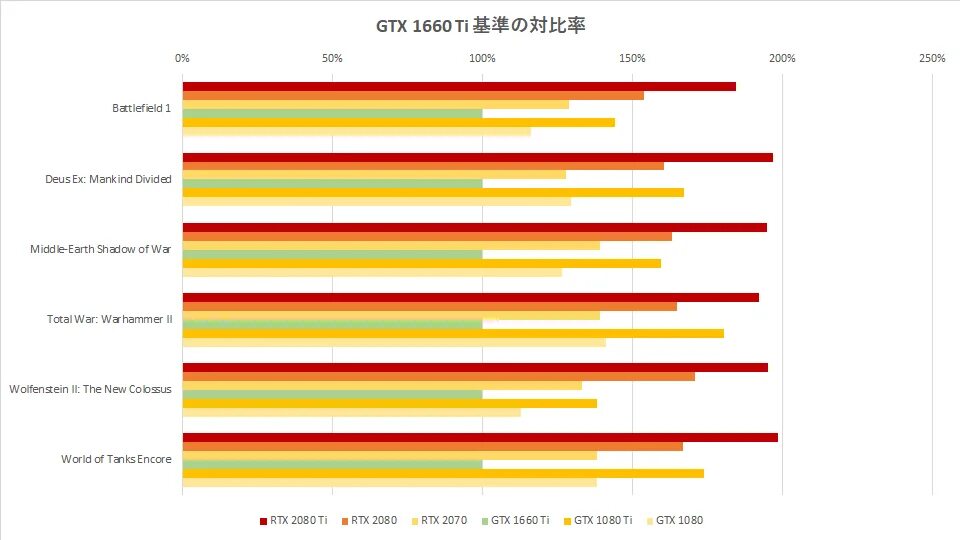 Gtx 1660 ti vs 1080