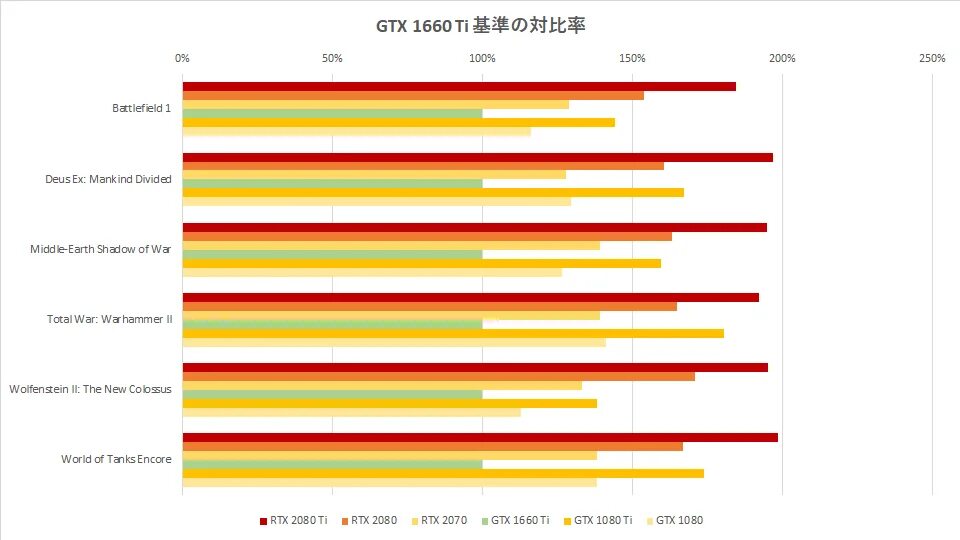 1660 ti vs 4060 ti