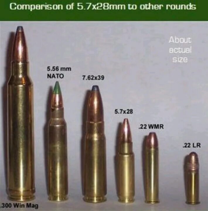 7 28 5 21. 300 Win mag Калибр. 300 Win mag Калибр в мм. Калибр 300 WINMAG В мм. Калибр 5.7x28.