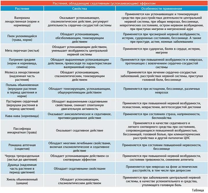 При каких заболеваниях м