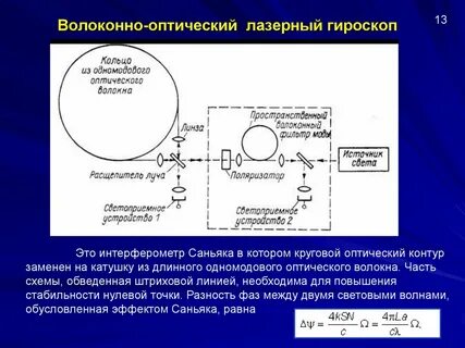 Волоконно оптический гироскоп