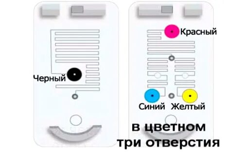 Заправка цветного картриджа. Заправка цветного картриджа canon mp280. схема заправки цветного картриджа canon mp250. схема заправки картриджа 441 canon. заправка картриджа canon мп230.