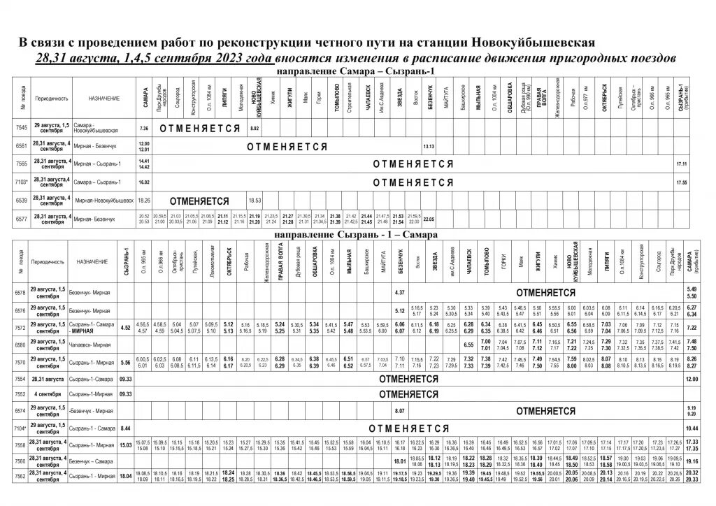 Электричка самара сызрань расписание с изменениями. Остановки электрички Сызрань Самара. Расписание электричек Сызрань Самара. Электричка Самара Сызрань. Маршрут электрички Сызрань Самара.