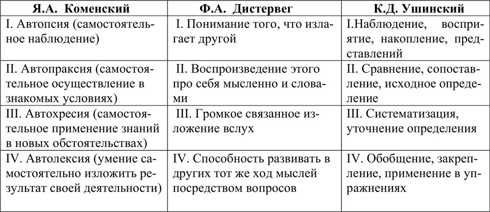 Обучение и воспитание таблица. Сравнительная таблица педагогических идей. Педагогические теории таблица. Зарубежная педагогика таблица. Педагогические концепции таблица.