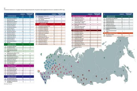 Рейтинг федеральных округов