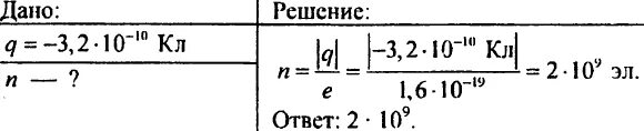 Сколько избыточных электронов имеется. Количество избыточных электронов. Как найти число избыточных электронов. Как вычислить количество избыточных электронов. Определить количество избыточных электронов.