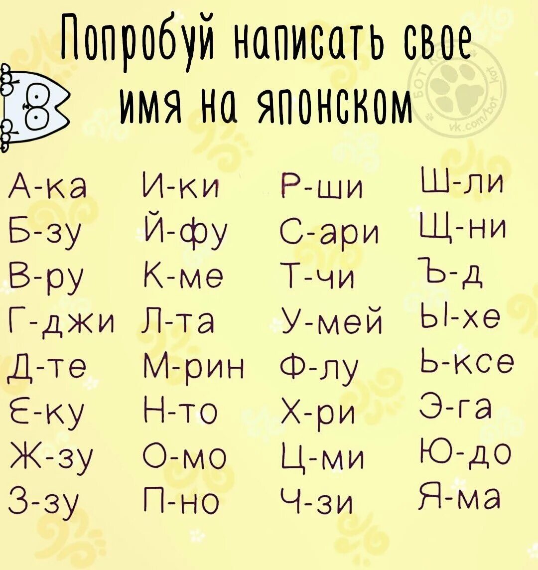 Как будет звучать на китайском. Японские имена. Имена по японскому. Русские имена на японском. Японские слова имена.