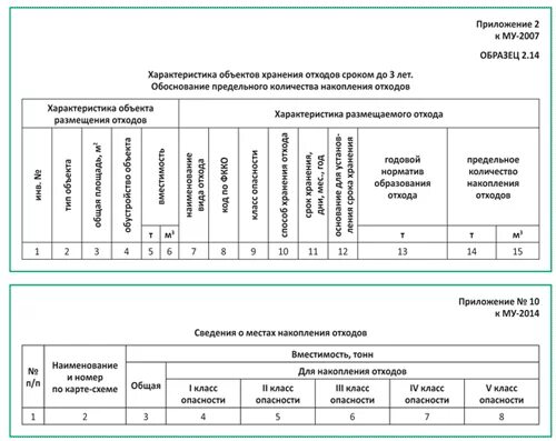 Учет отходов производства. Инвентаризация отходов. Акт инвентаризации отходов. Инвентаризация отходов образец. Акт на отходы производства образец.