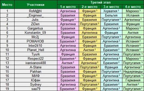 Таблица кто победит