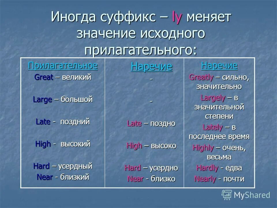 суффиксы имен существительных. суффиксы существительных в русском языке начальная школа. суффиксы прилагательных в английском языке таблица. суфакс. правила по русскому языку 5 класс суффиксы.