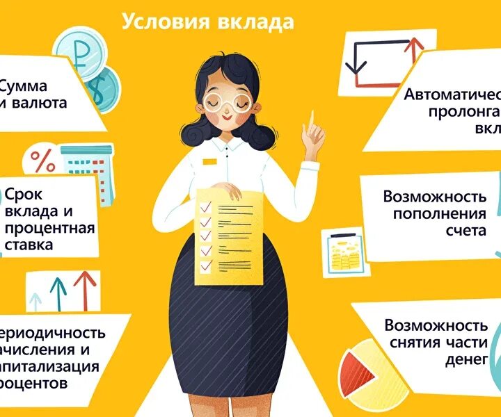 Финансовая грамотность в библиотеке. Проект по финансовой грамотности. Делать вклад. Банковский вклад депозит. Уроки финансовой грамотности для пенсионеров.