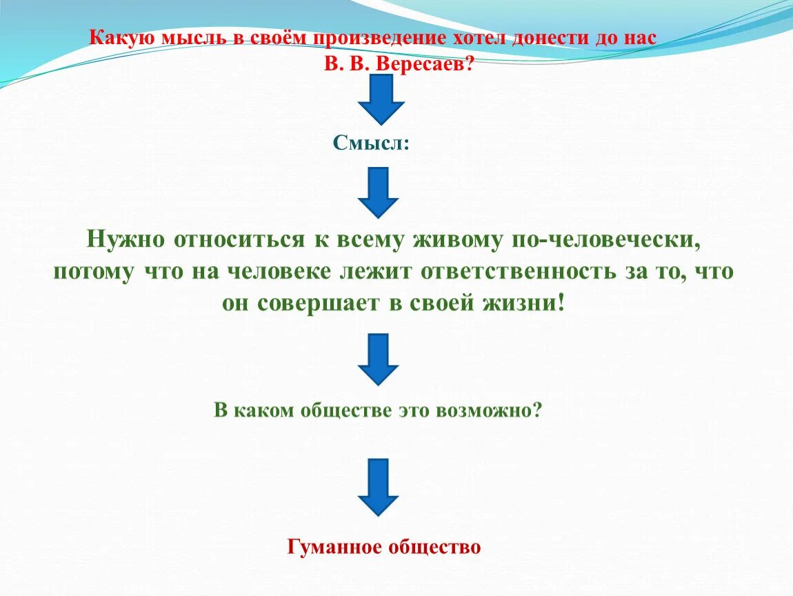 Новые люди какие идеи. Какую мысль в своём произведении хотел донести до нас. Какую мысль в своём произведении хотел донести до нас в.в.Вересаев. Какую мысль стремится донести. Какую мысль в произведении Легенда хотел донести Вересаев.