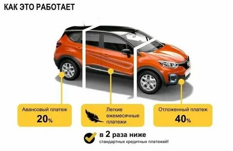 Платежи по автокредиту