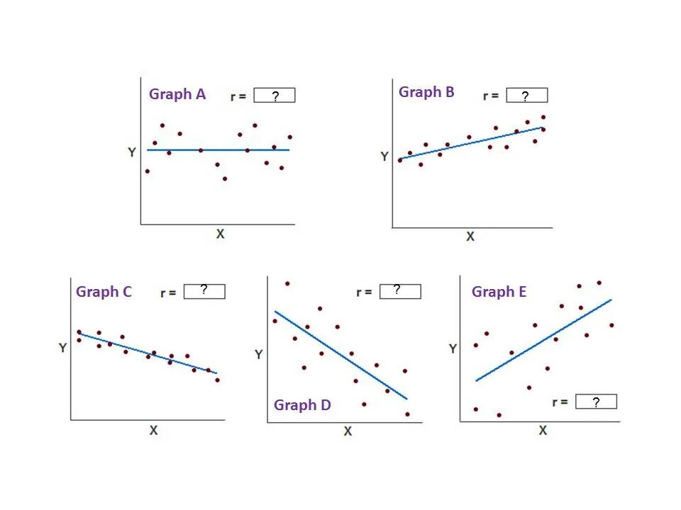 What is a graph. Graph. correlation. correlation coefficient. what is correlation?.