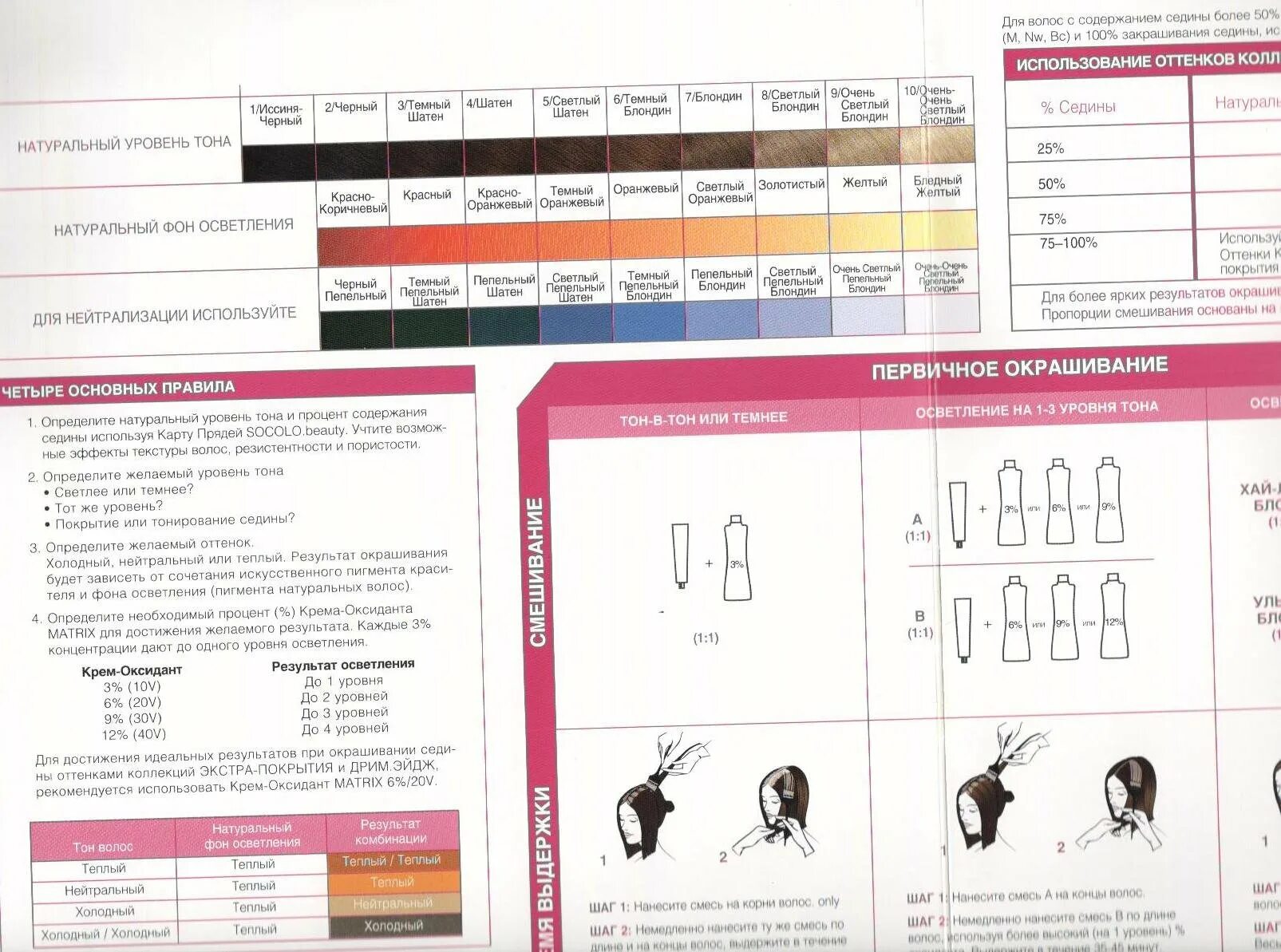 Осветляющий порошок пропорции. Фон осветления волос на волосах. Уровни осветления волос. Фон осветления волос таблица. Фон осветления для пепельного.