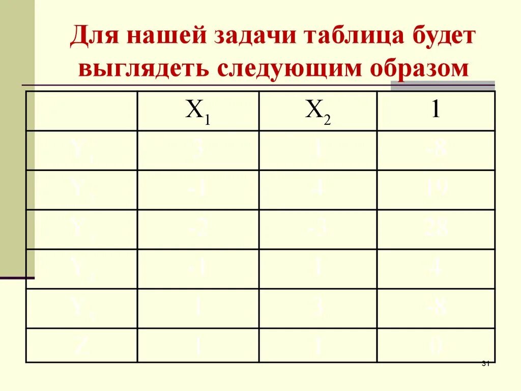 Таблица задач. Задачи на работу таблица. Табличные задачи на работу. Табли на работу задачи таблица. Любая задача таблицей