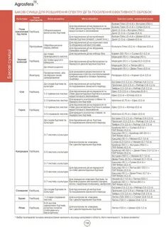 Таблицы совместимости препаратов для сада