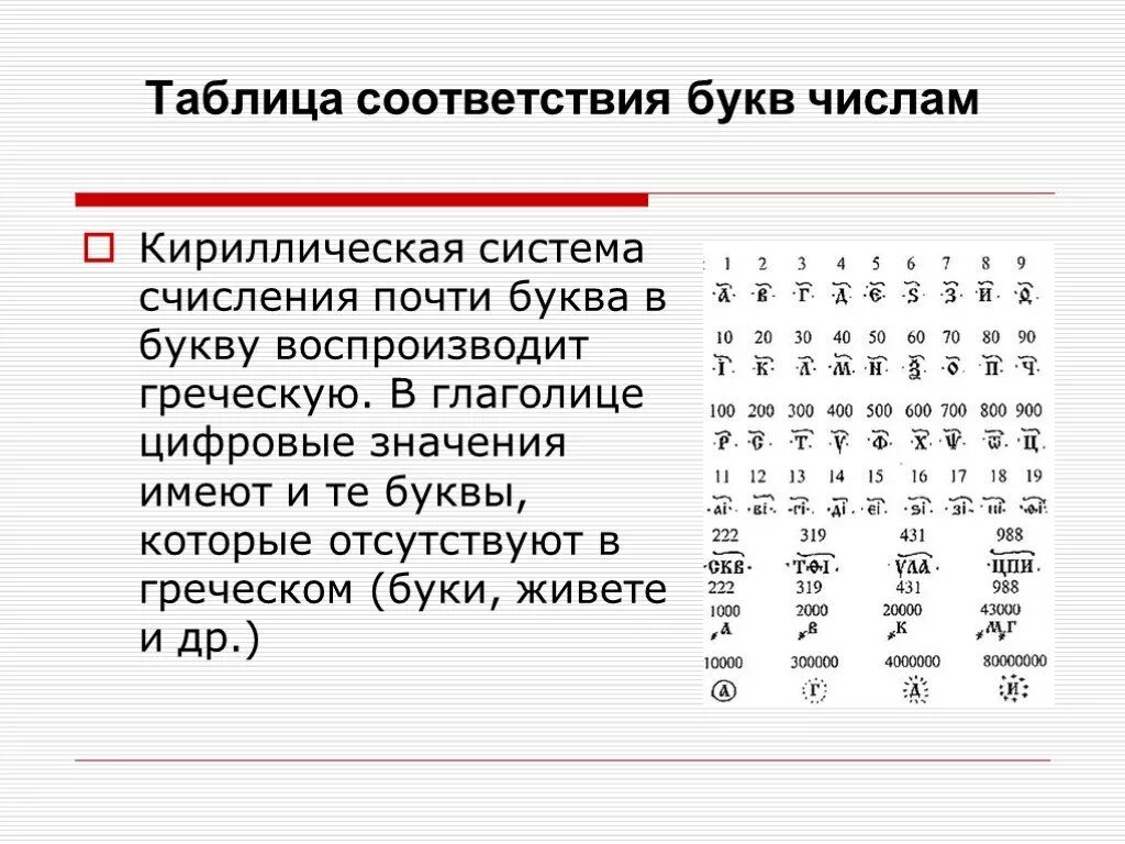 В коде дс 14.2 буква с сдо. Буквы при переводе систем счисления. Таблица систем счисления. Буквы в системах счисления таблица. Кириллическая система счисления.