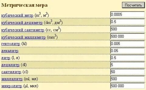 Миллиграмм это сколько литров