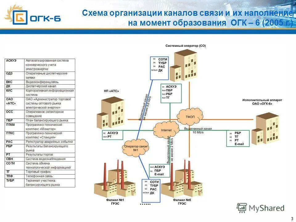 Генерирующая компания оптового рынка электроэнергии