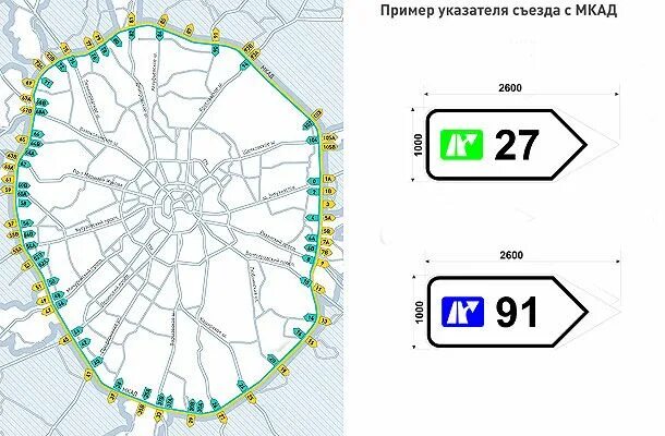 МКАД схема. Схема МКАДА со съездами. Нумерация дорог в Москве. Московская Кольцевая автомобильная дорога МКАД карта.