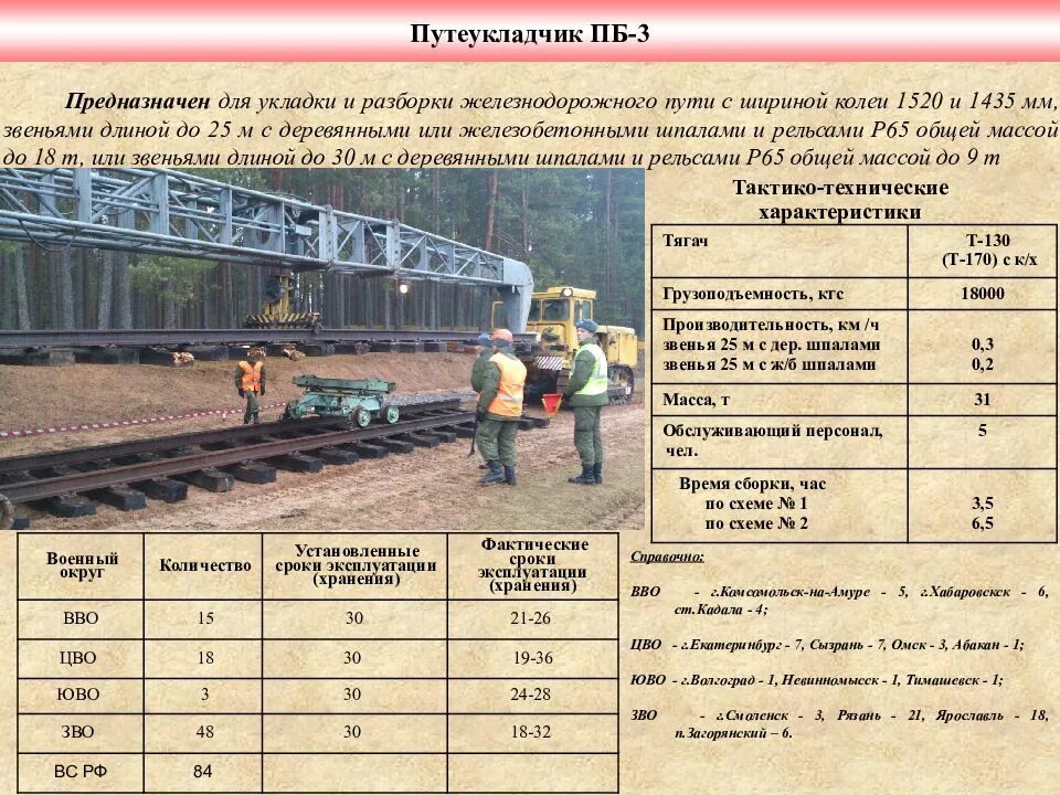 Ширина железнодорожного. Укладочный кран ПБ-3м. Путеукладчик ПБ-3м технические характеристики. Путеукладчик тракторный ПБ- 3м. Путеукладчик тракторный ПБ- 3м чертежи.