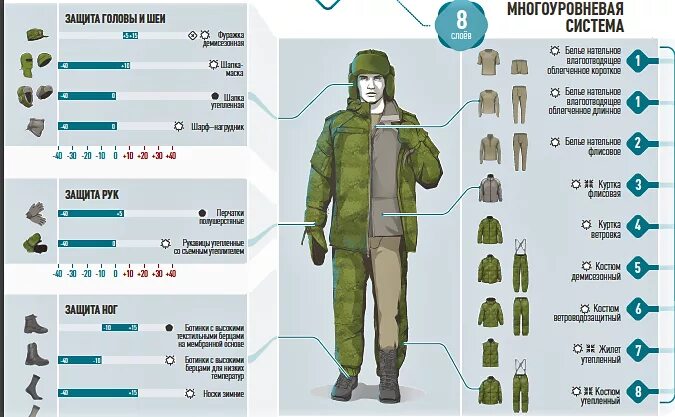 Форма солдата Российской армии ВКБО. Форма одежды ВКПО военнослужащих Российской армии. Комплект военной формы ВКПО. Всесезонный комплект базового обмундирования ВКБО. Военная форма состав