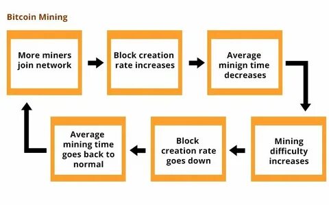 Коды тап свап how bitcoin mining work