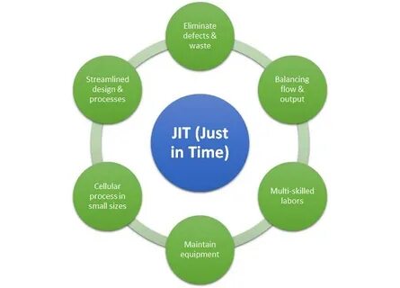 Just market