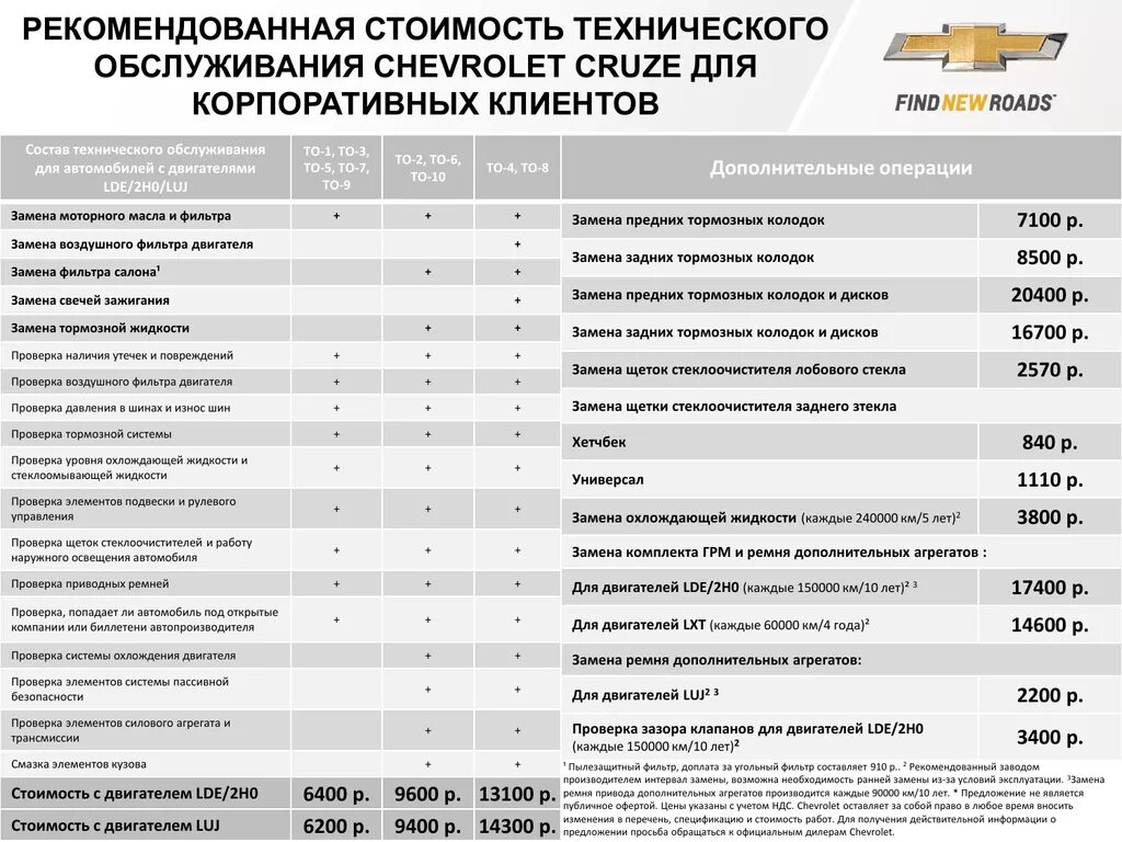 Дисковые тормоза автомобильные. Допустимый износ тормозного диска. Тормозная система авто. Замена дисков регламент. Регламент технического обслуживания дэу джентра.
