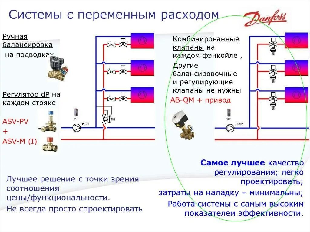 Как регулировать клапан отопления. Балансировочный клапан для гвс принцип работы. схема регулировки балансировочного клапана системы отопления. установка балансировочного клапана на гвс схема. балансировочный кран для системы отопления монтаж.