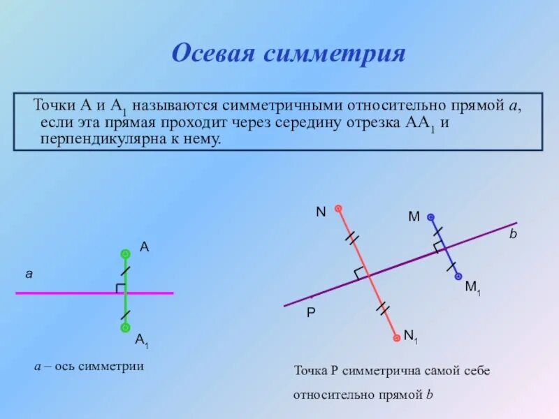 Осевая симметрия сообщение. Осевая и центральная симметрия 8 класс. осевая симметрия и центральная симметрия 8 класс. осевая и центральная симметрия 8 класс геометрия. осевая центральная сим.