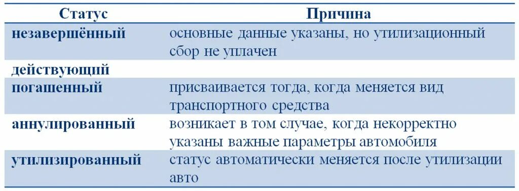 ЭПТС статус незавершенный. В ПТС статус незавершенный. Выписка из ЭПТС образец. Статус птс незавершенный