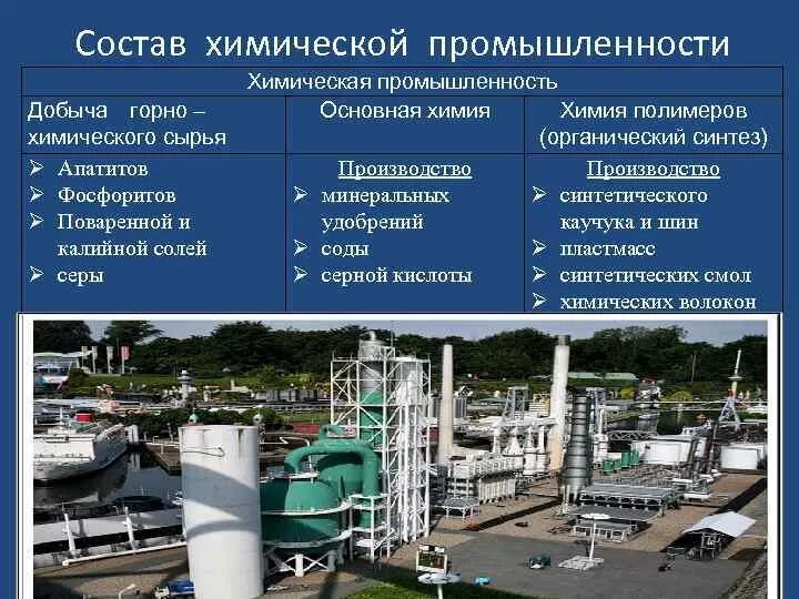 Газ какая отрасль экономики. Химическая промышленность. Отрасли химической промышленности. Состав химической промышленности. Химическая промышленостьсостав.