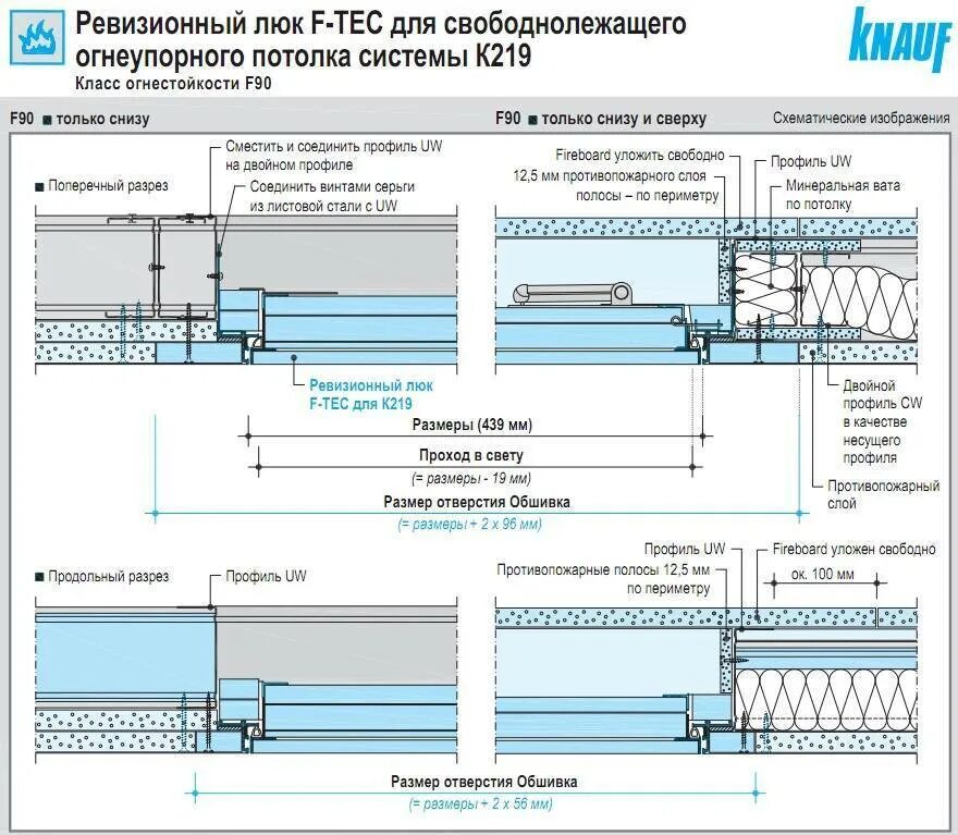 Чертеж установки ревизионного люка. Люк скрытого монтажа Knauf. Узел крепления ревизионных люков в ГКЛ. Установка ревизионного лючка узел. Люки гкл