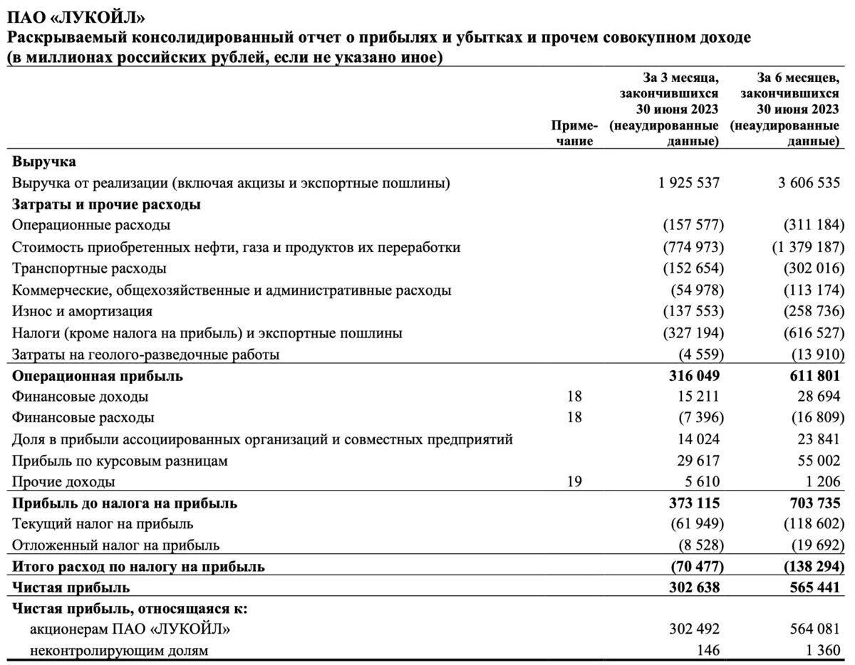Квартал отчет. Чистая прибыль сбербанка за 2022 год. Годовой финансовый отчет за 2023. Сбербанк отчётность за 5 лет. Прибыль отчет за 2023.