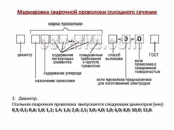 Какой диаметр сварочной проволоки. Маркировка сварочной порошковой проволоки. Стальная сварочная проволока маркировка. Классификация сварочной проволоки расшифровка. Расшифровка марки сварочной проволоки.