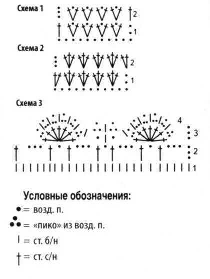 Схемы вязания пледа крючком для новорожденных. Схема для вязания одеяла для новорожденных крючком. схема вязания детского пледа крючком для новорожденных. детский плед крючком из плюшевой пряжи схемы вязания. плюшевый плед для новорожденного крючком схемы.