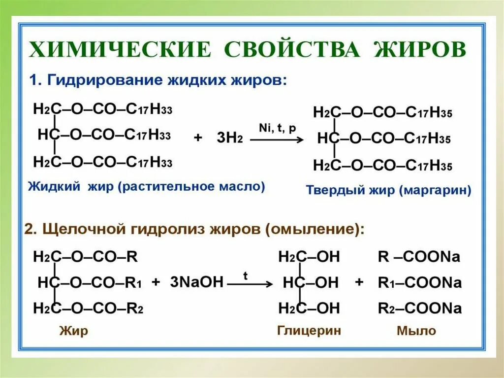 Жиры химические свойства. Свойства жиров. Хим свойства жиров. Химическое строение жиров.