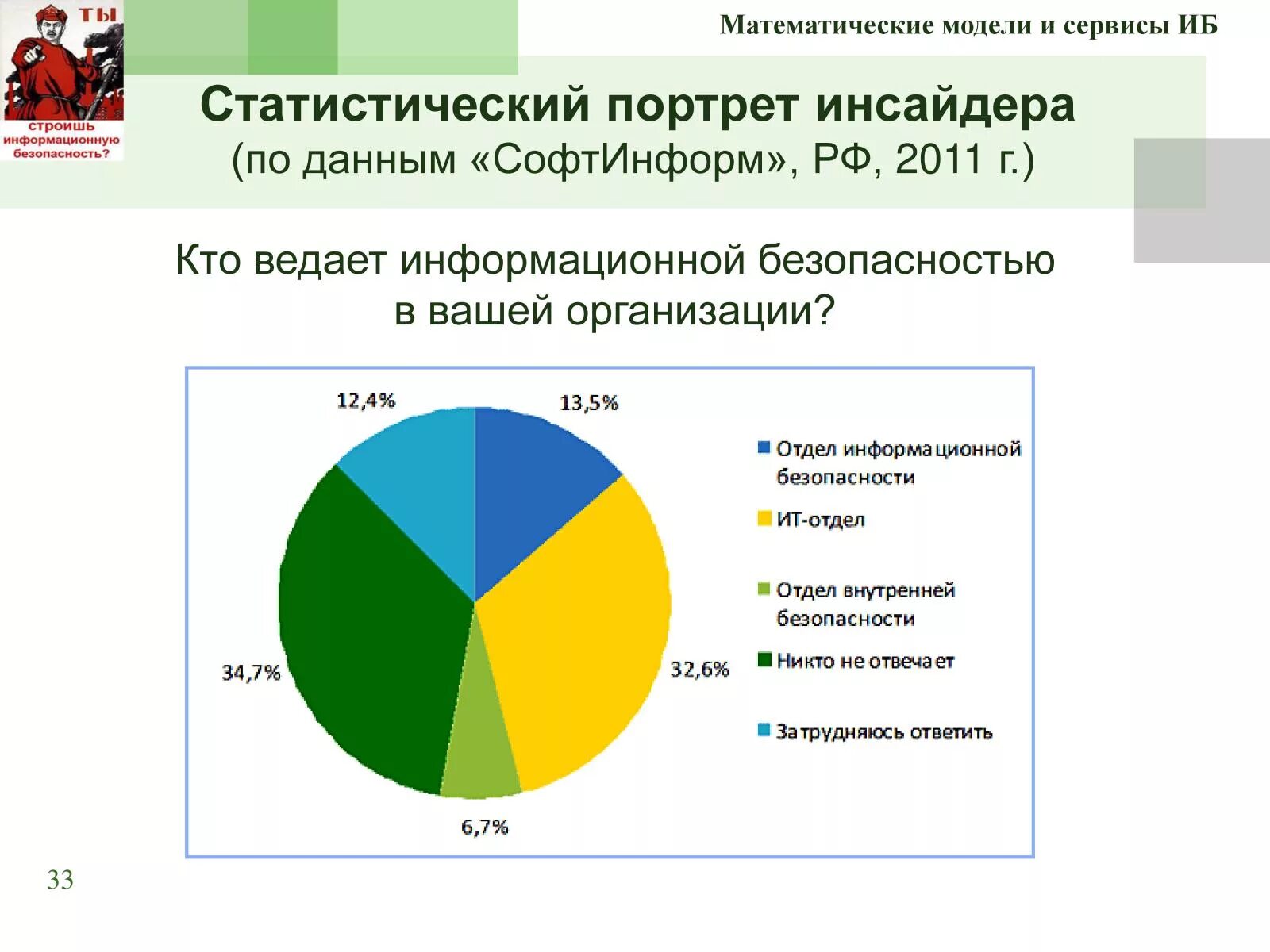 Информационная безопасность диаграмма. Защита информации диаграмма. Методы защиты информации диаграммы. Инциденты информационной безопасности. Основная масса угроз информационной