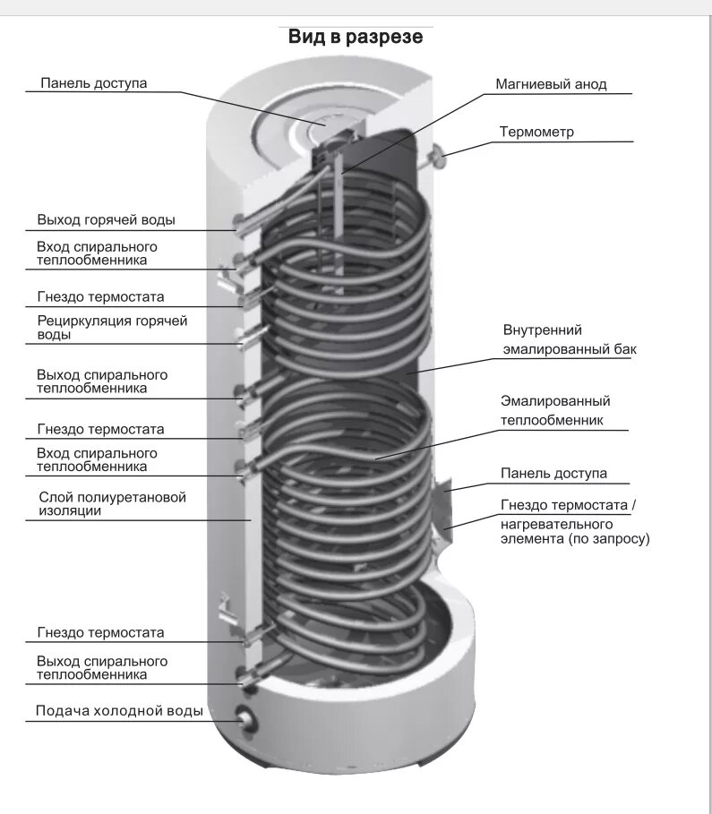 бойлер ecounit 100-1c ferroli. бойлер косвенного нагрева ferroli 200. Ecounit 300 1c. бойлер косвенного нагрева ferroli ecounit 300-1c. водонагреватель ferroli ecounit 200-1c.