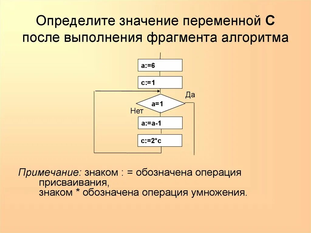 Определите результат алгоритма. Определите значение переменной а. Определите значение переменной а после выполнения алгоритма.