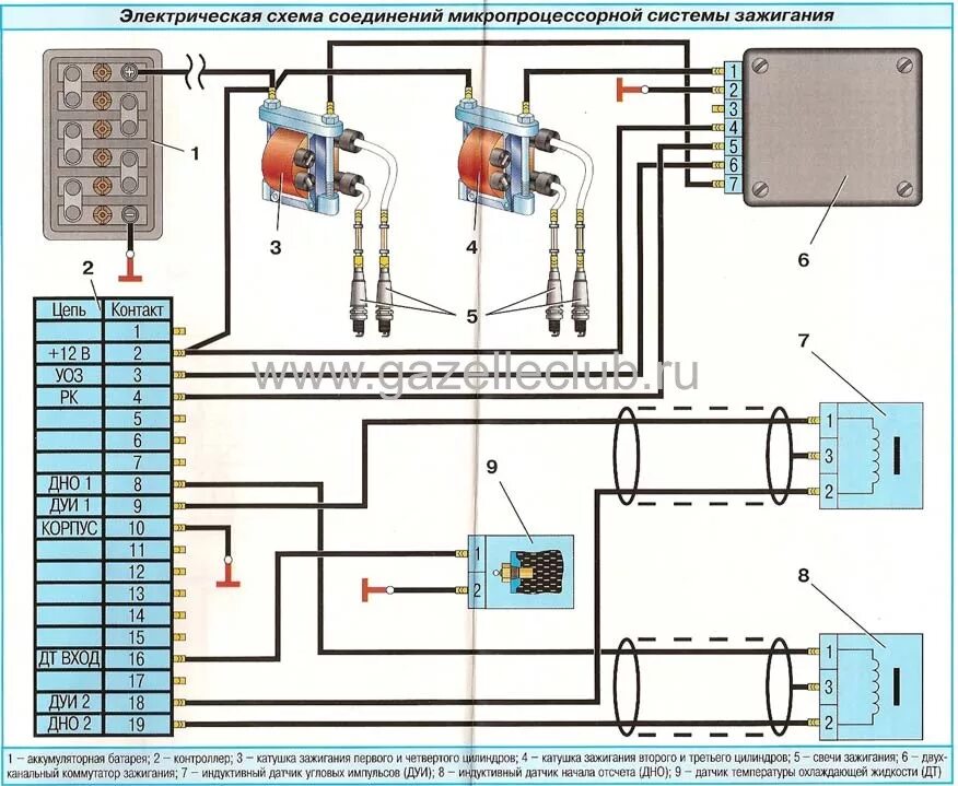 Электрооборудование источника зажигания. Газель схема электрооборудования двигатель 406. Проводка Газель 406 инжектор схема. Схема проводки Газель 406 карбюратор. Электрооборудование Газель 406 карбюратор схема электрооборудования.