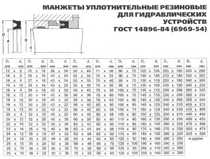 Подобрать манжету по размерам