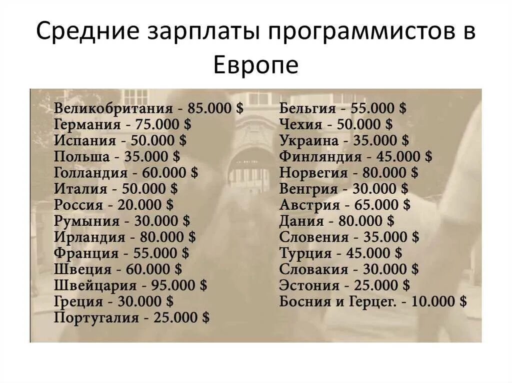 Зарплата java программиста. Средняя зп программиста в москве. Зарплата программиста. Программист зп. Программист зп.
