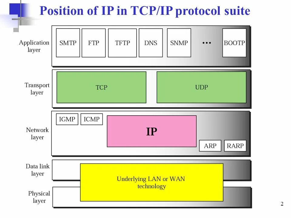 Select protocol. Протокол tcp/ip. tcp/ip protocol suite. протокол интернета tcp ip. ip-протокол.