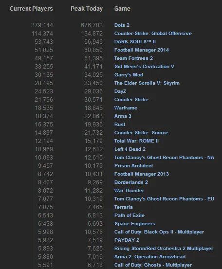 Список игр по порядку. Call of duty хронология. call of duty все части по порядку по годам. call of duty хронология игр. call of duty хронология игр по годам.