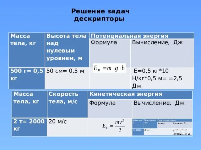 Урок энергия 7 класс. Потенциальная масса тела формула. Потенциальная масса формула. Формула массы тела из формулы потенциальной энергии. Формула нулевой массы.