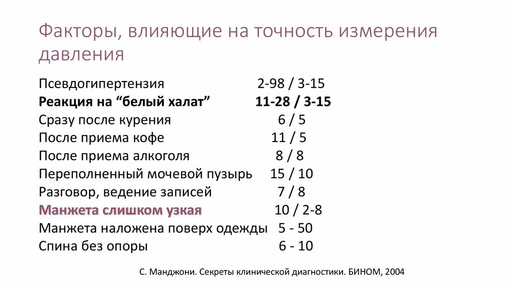 Как влияет на точность. Факторы влияющие на уровень артериального давления. Факторы влияющие на показатели артериального давления. Причины, влияющие на величину артериального давления.. Факторы влияющие на давление.